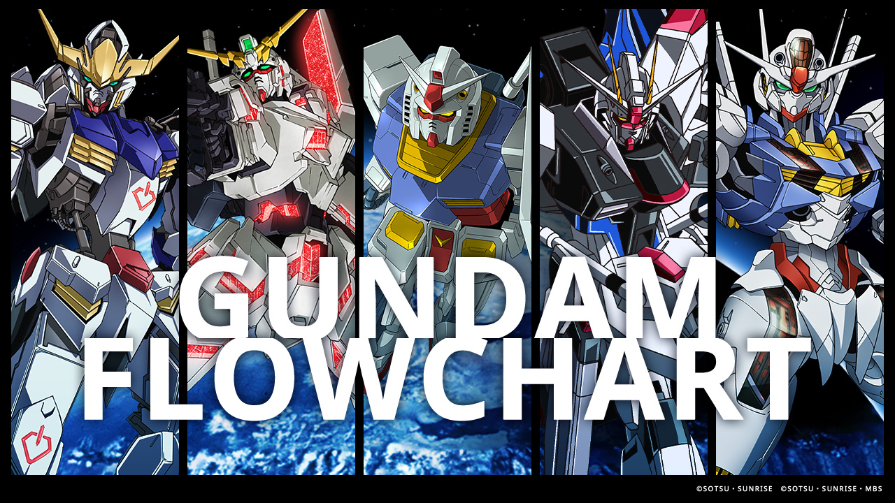 GUNDAM FLOWCHART